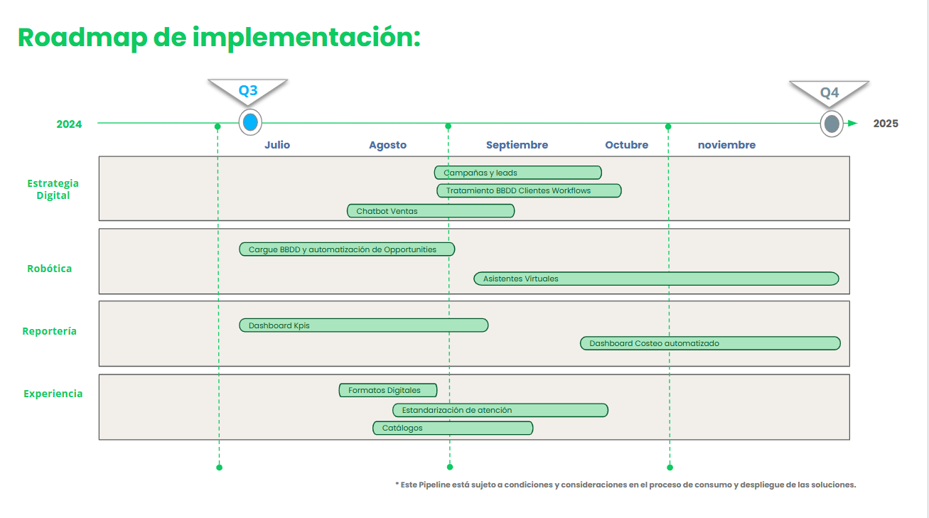 Roadmap